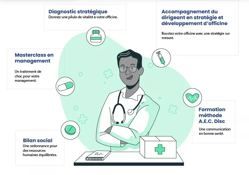 Gestion pharmacie